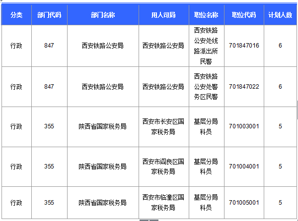 2016國考陜西審核人數達145人 最熱職位4.6:1