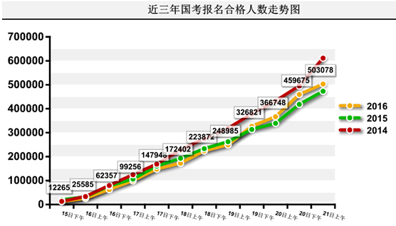 2016年國家公務員考試報名 2016年國家公務員考試報名