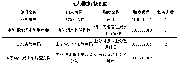 【截至23日17時】2016國考報名僅剩一天 山東職位過審人數68264人 【截至23日17時】2016國考報名僅剩一天 山東職位過審人數68264人