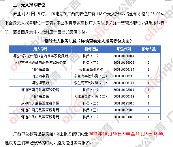 2018廣西國考報名人數統計：廣西917人過審 最熱職位競爭比124:1